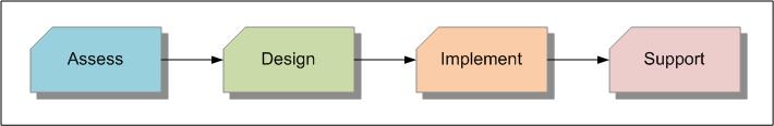 service_method.jpg